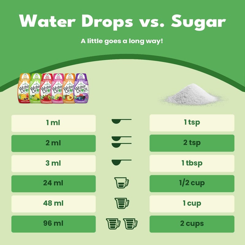 Sweet Drops SweetLeaf Stevia Water Drops - Water Enhancer Variety Pack, Sugar Free Stevia Water Flavoring Drops, Lemon Lime, Raspberry Lemonade, and 4 More Refreshing Flavors - Image 4